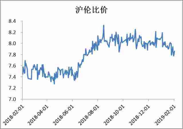 沪铜期货实时行情走势_沪铜期货实时行情走势图′乡