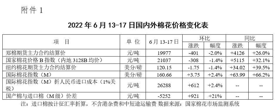 涤纶短纤2021价格走势_2021涤纶长丝价格走势分析