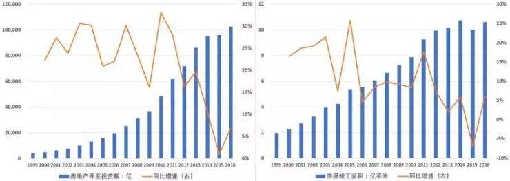 关于全世界各国近十年房地产走势图的信息