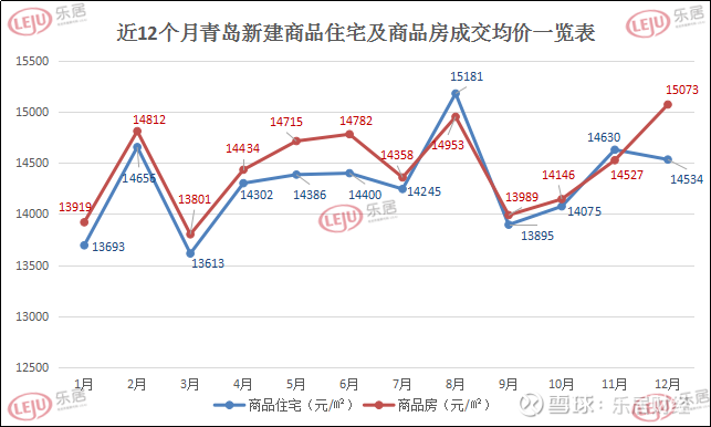 中马自贸区孔雀湾北岸房价走势图的简单介绍