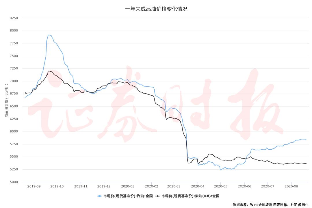 中国近两年原油价格走势_近十年来原油价格波动趋势