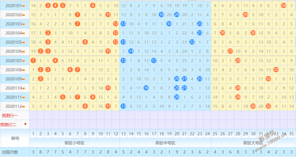 大乐透第三位振图走势图_大乐透第三位振幅走势图彩经