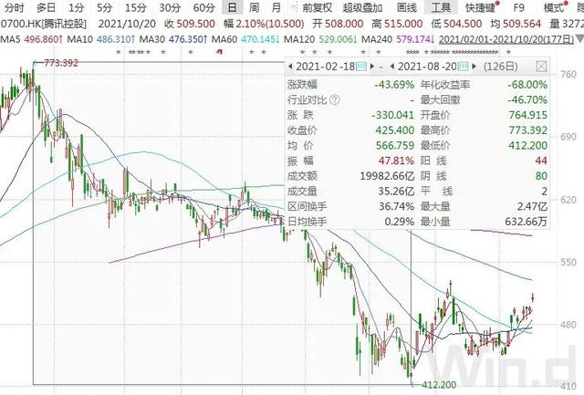 京东如何开启价格走势_京东自带价格走势怎么看