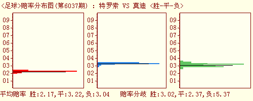 足球赔率出现倒挂的简单介绍