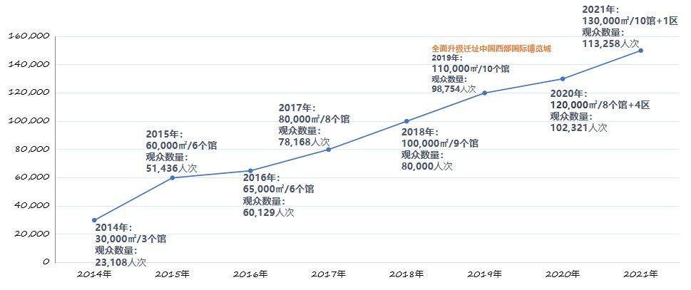 2022年成都房产走势_成都楼市最新消息2021年房价走势