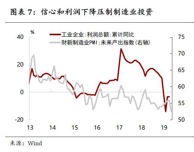 宏观经济走势不容乐观_经济悲观利好大盘,经济乐观利好成长