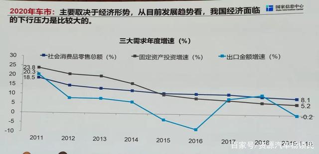 宏观经济走势不容乐观_经济悲观利好大盘,经济乐观利好成长