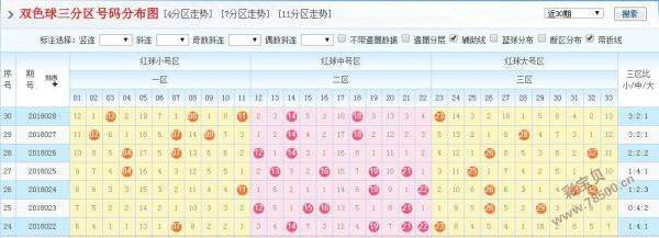 双色球近50期走势图彩宝贝_双色球最近50一期走势图彩经