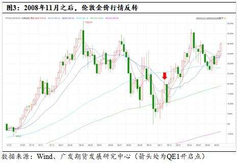 疫情期间贵金属价格走势_疫情期间黄金市场价格走势