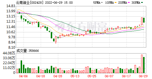 2015锗的价格走势图的简单介绍