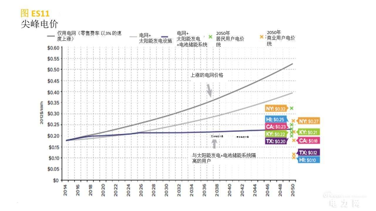 太阳能明天的走势如何_太阳能明天走势如何谢谢