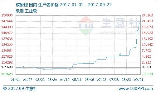 关于85甲酸生意社价格走势的信息