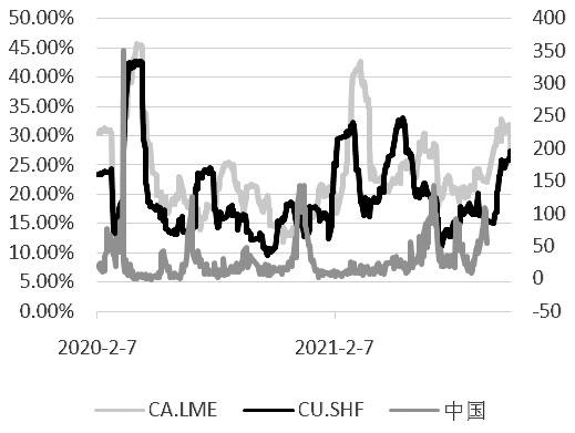 伦铜价格走势图哪里看的到_伦铜价格走势图今日最新铜价行情