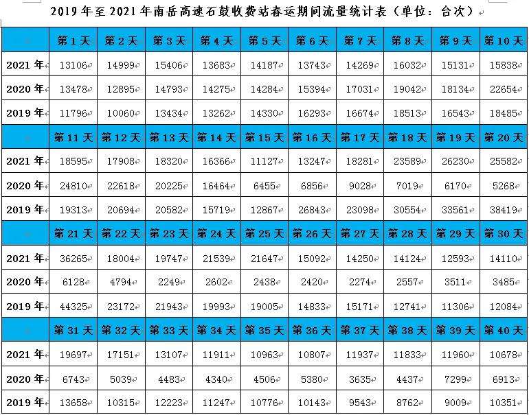 2022年衡阳房价走势_2020年衡阳房价走势最新消息