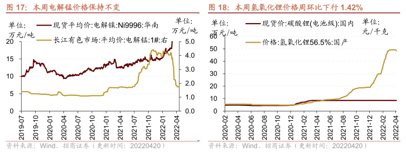 六氟磷酸锂现货价格走势_六氟磷酸锂现货价格走势图