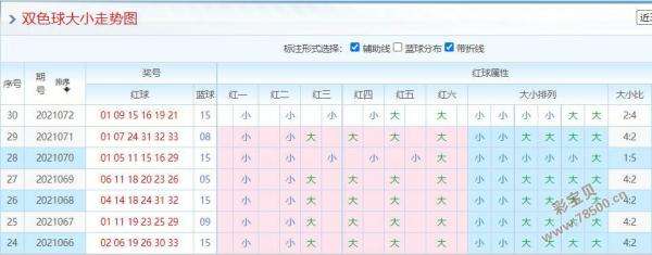 双色球走势图101历史汇总_双色球基本走势图最新100期