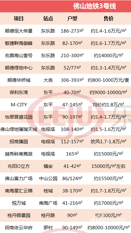 佛山一手楼盘价格走势_佛山最近楼盘的房价走势