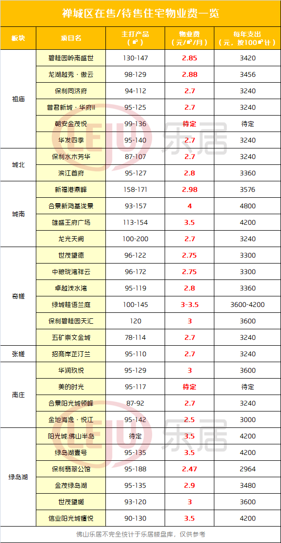 佛山一手楼盘价格走势_佛山最近楼盘的房价走势