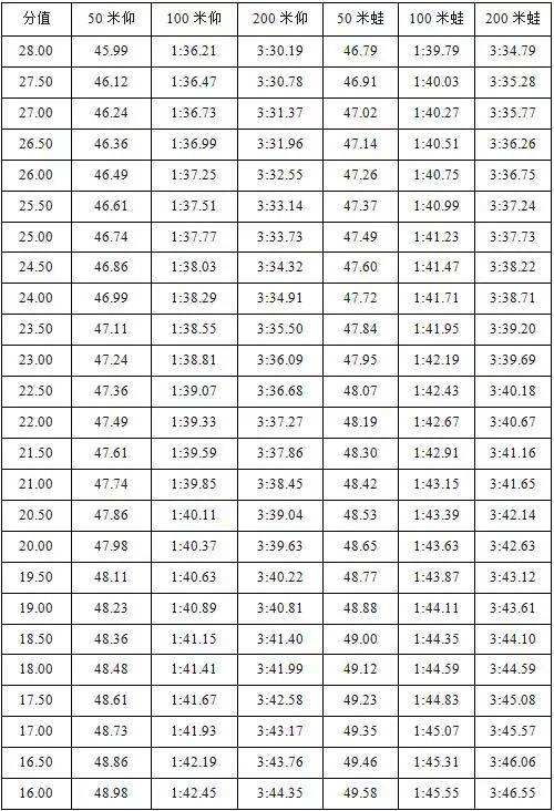 2017体育单招篮球评分标准的简单介绍