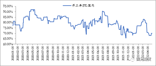 后期pta走势怎么样_pta期货未来行情走势