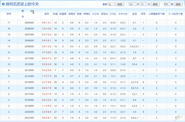 体彩排列五012路质数走势图_体彩排列五012路走势图综合版