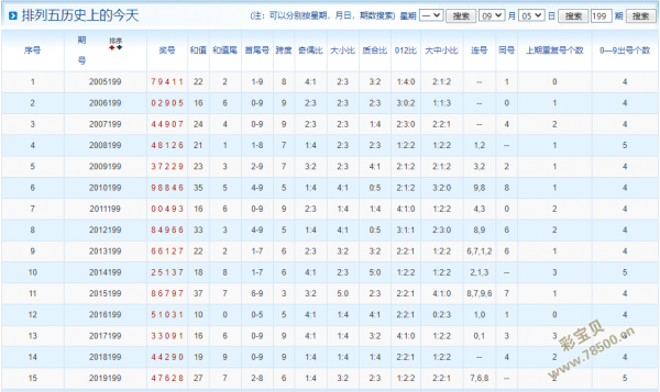 体彩排列五012路质数走势图_体彩排列五012路走势图综合版