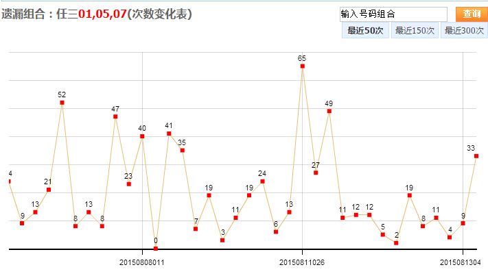 浙江12选5走势图一定牛_浙江12选5走势图 一定牛