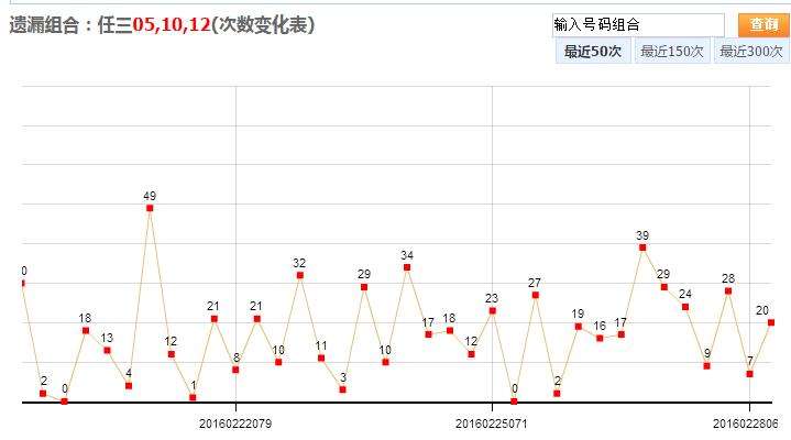 浙江12选5走势图一定牛_浙江12选5走势图 一定牛