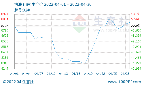 3月28日俄乌局势走势_乌克兰局势最新消息24小时