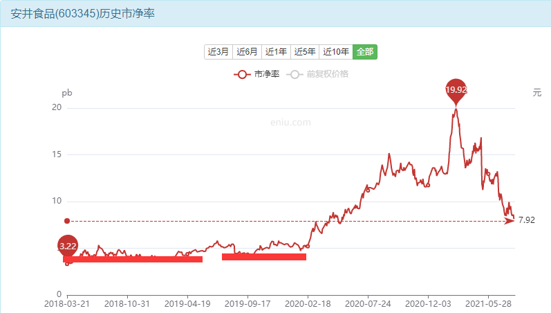 为什么深证和上证走势差不多_深证和上证指数的走势基本一致吗