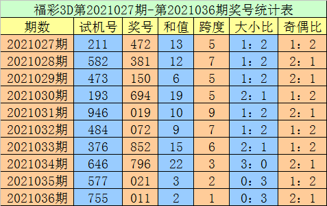 3d最小号走势图专业手机版的简单介绍