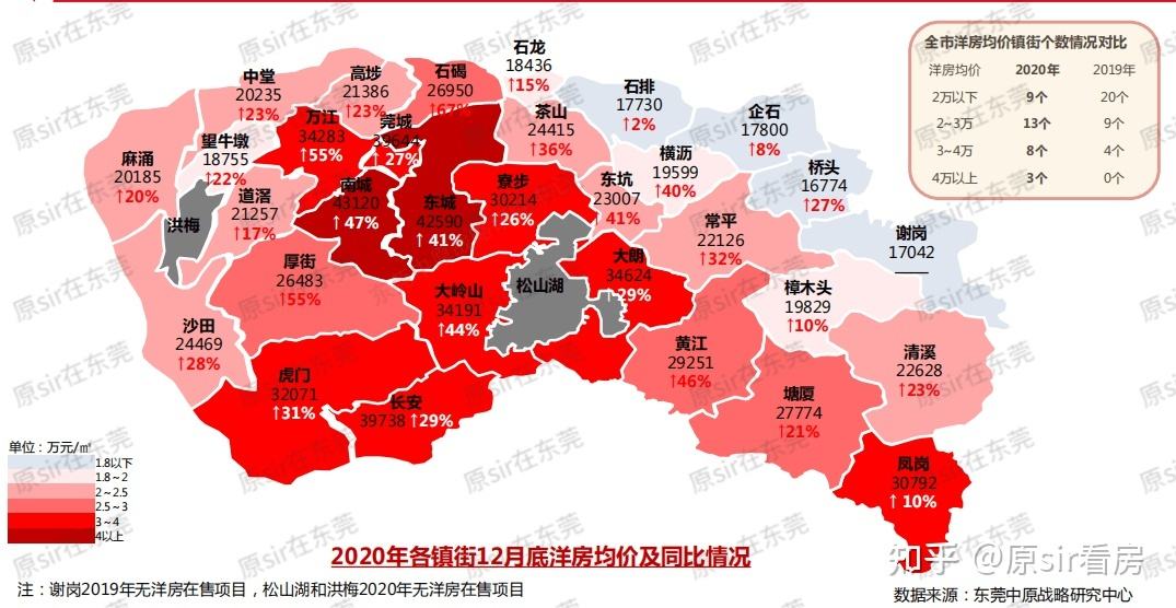 2022年2月东莞房价走势_2021年东莞二手房价走势最新消息