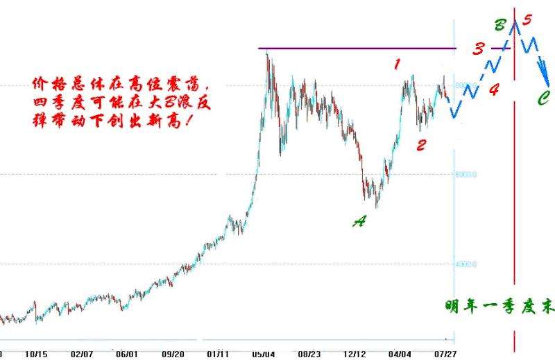 中国铜价格走势图日线_铜价格走势图 今日最新