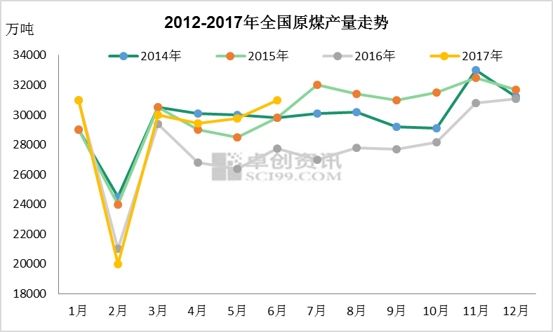 2017年4月煤炭走势_2014年煤炭价格走势图