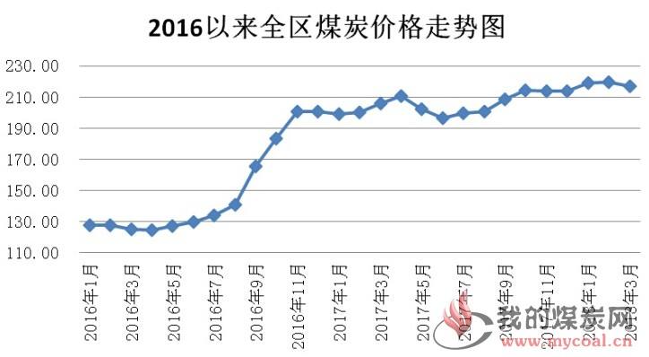 2017年4月煤炭走势_2014年煤炭价格走势图