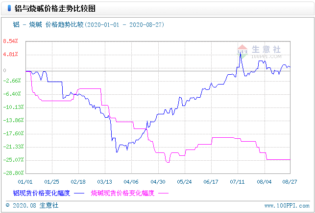 铝材价格最新行情走势3-8_铝材价格最新行情走势2021