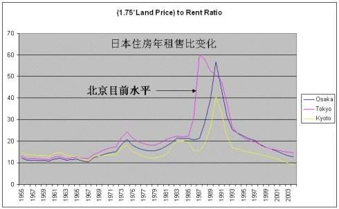 包含西海岸新区龙玺历史房价走势图的词条