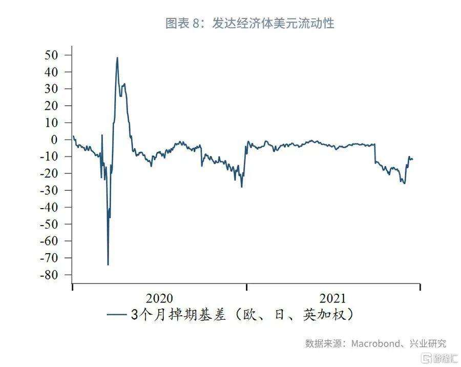 2022汇率查询走势_近期人民币汇率走势分析2021