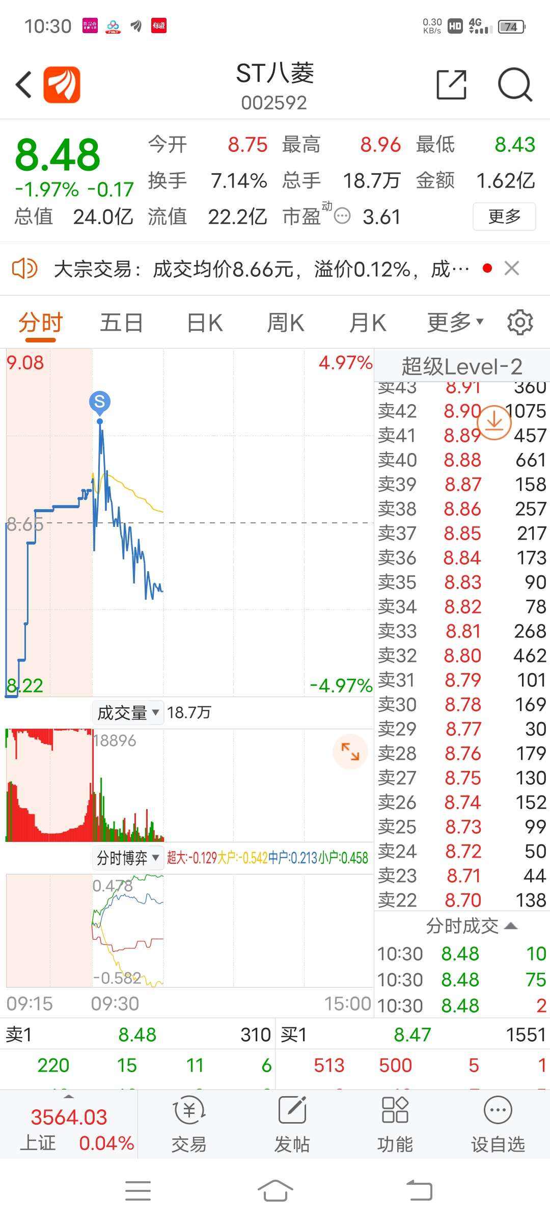 sT八菱东方财富网走势_st八菱股价走势分析千股千评