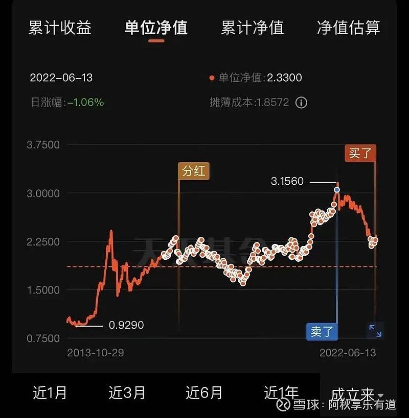 关于沪港深新起点基金走势图怎么看的信息