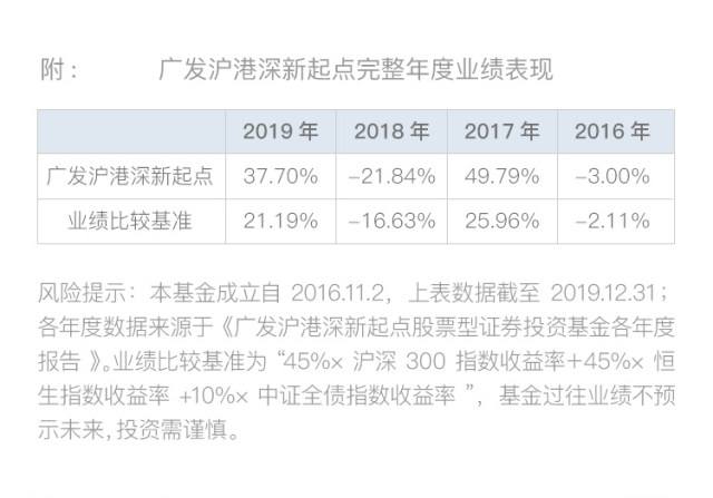 关于沪港深新起点基金走势图怎么看的信息