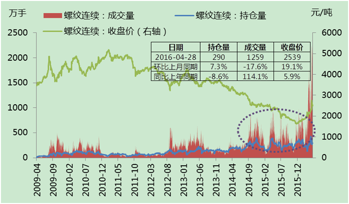 预测未来相对较长时期的走势_如果希望预测未来相对较长时期的走势