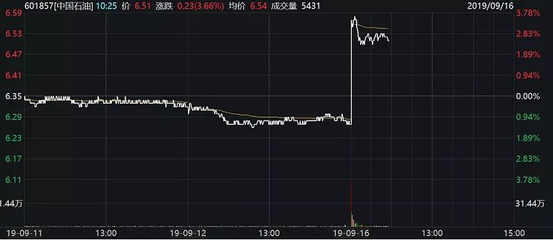 包含官方股票网站中海能源今天走势的词条