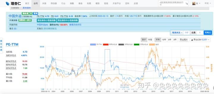 包含官方股票网站中海能源今天走势的词条