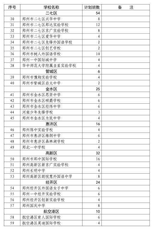 郑州2017小升初的走势_郑州市今年小升初人数有多少?