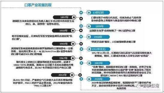 包含一次性口罩下半年的走势的词条