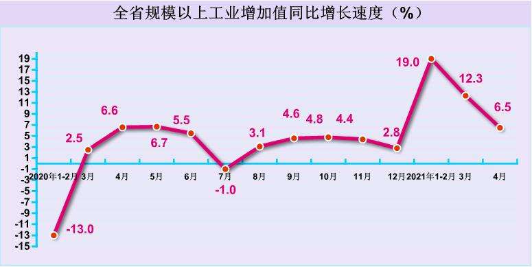 2021年下半年台商房价走势_台州房价2021房价走势最新消息