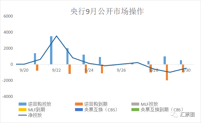 质押式回购后股价走势_质押式报价回购资金融入