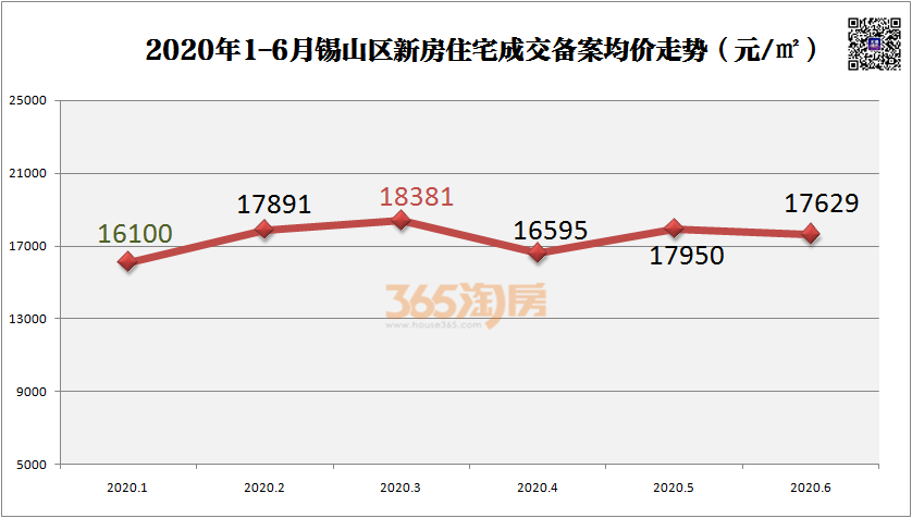 2010年无锡房价走势图的简单介绍