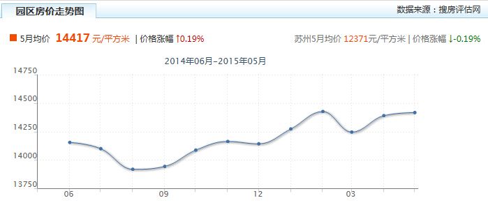 2010年无锡房价走势图的简单介绍